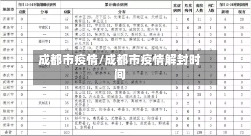 成都市疫情/成都市疫情解封时间