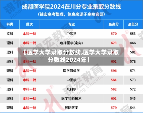【医学大学录取分数线,医学大学录取分数线2024年】