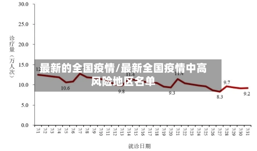 最新的全国疫情/最新全国疫情中高风险地区名单