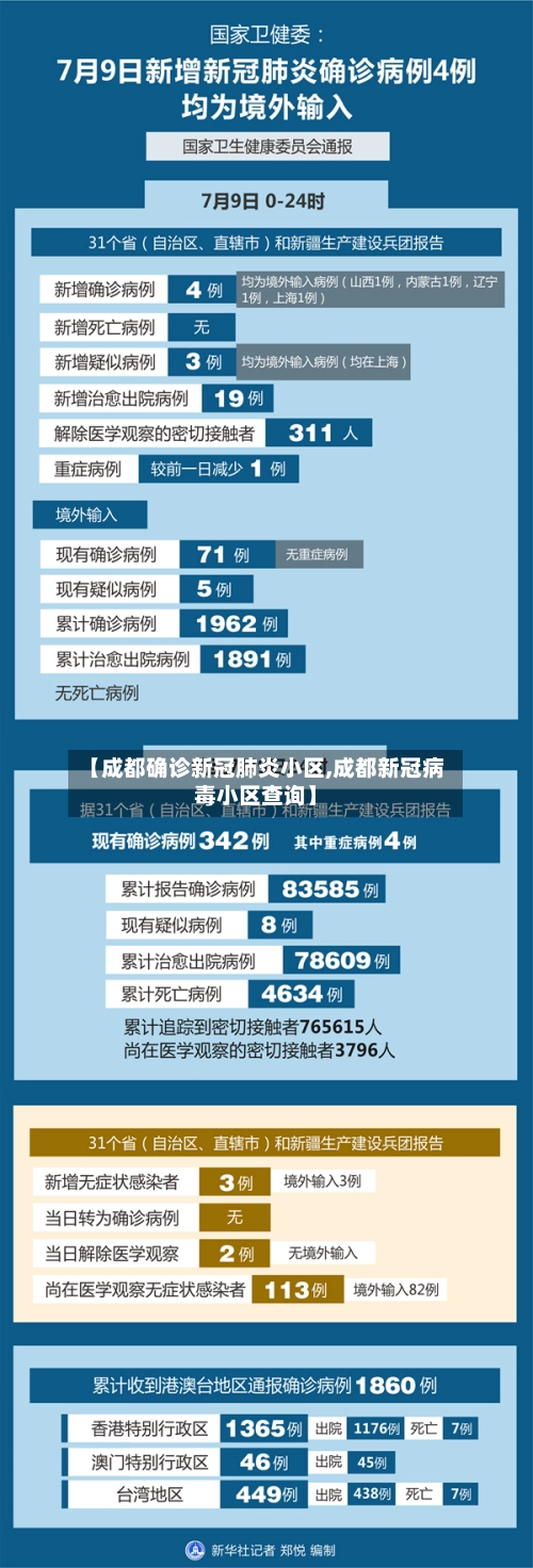 【成都确诊新冠肺炎小区,成都新冠病毒小区查询】-第2张图片