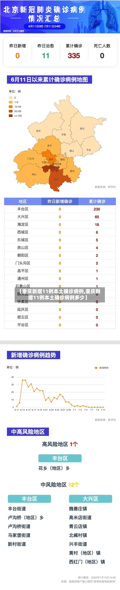 【重庆新增11例本土确诊病例,重庆新增11例本土确诊病例多少】