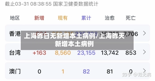 上海昨日无新增本土病例/上海昨天新增本土病例
