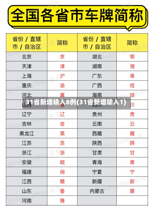 31省新增输入8例(31省新增输入1)