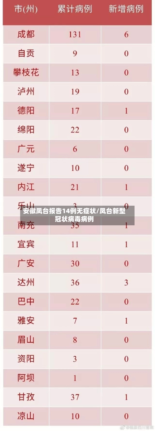 安徽凤台报告14例无症状/凤台新型冠状病毒病例