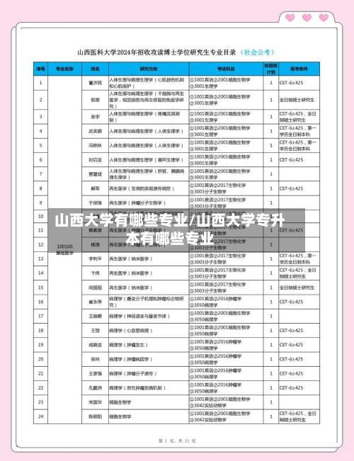 山西大学有哪些专业/山西大学专升本有哪些专业