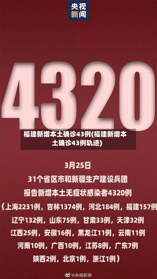 福建新增本土确诊43例(福建新增本土确诊43例轨迹)