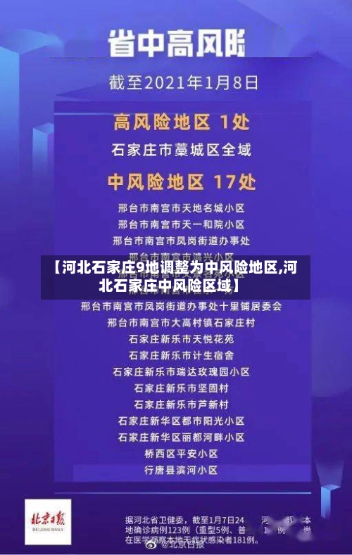 【河北石家庄9地调整为中风险地区,河北石家庄中风险区域】