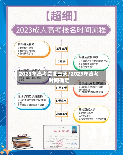 2023年高考是哪三天/2023年高考时间确定-第3张图片