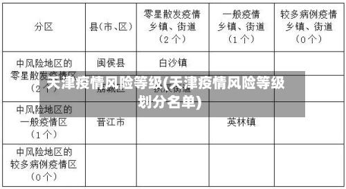 天津疫情风险等级(天津疫情风险等级划分名单)
