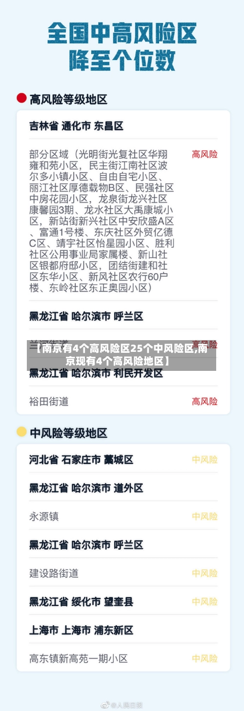 【南京有4个高风险区25个中风险区,南京现有4个高风险地区】