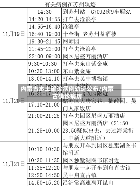 内蒙古本土确诊病例轨迹公布/内蒙古确诊病历-第2张图片