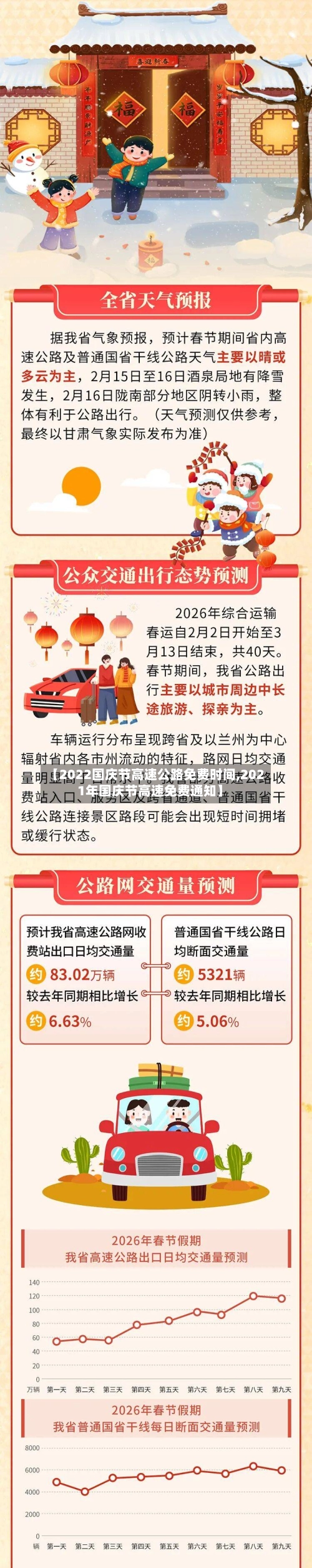 【2022国庆节高速公路免费时间,2021年国庆节高速免费通知】