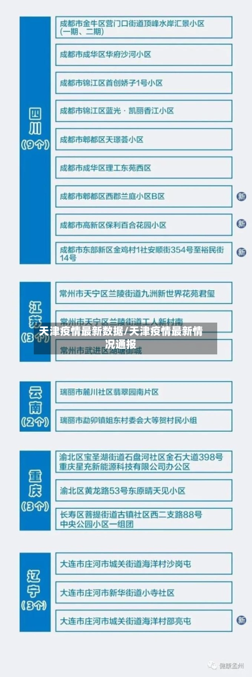 天津疫情最新数据/天津疫情最新情况通报