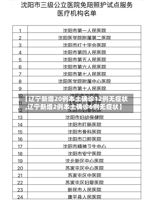 【辽宁新增20例本土确诊12例无症状,辽宁新增2例本土确诊6例无症状】