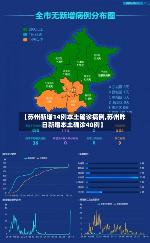 【苏州新增14例本土确诊病例,苏州昨日新增本土确诊40例】