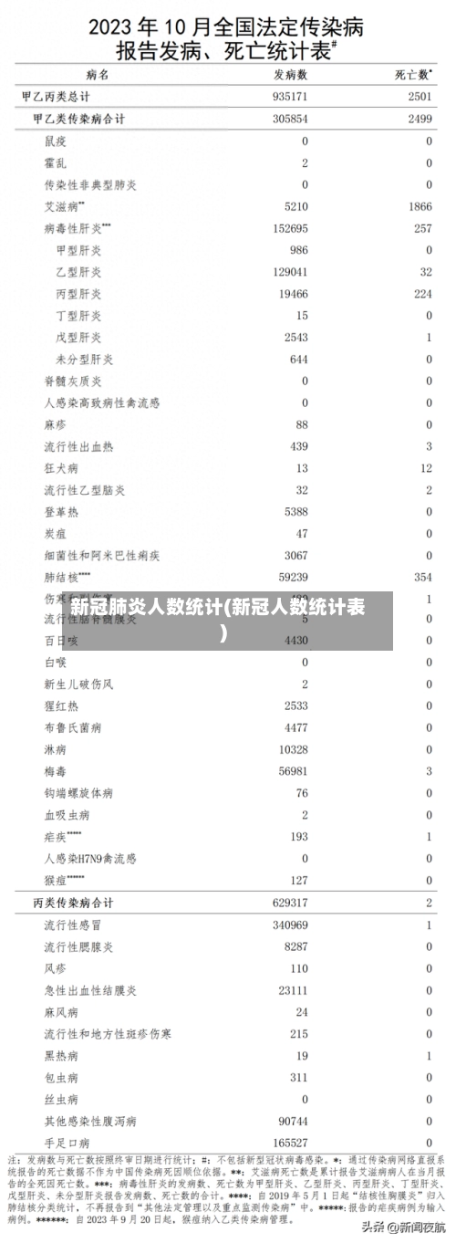新冠肺炎人数统计(新冠人数统计表)