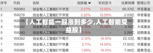 【人工智能一股涨到多少,人工智能受益股】