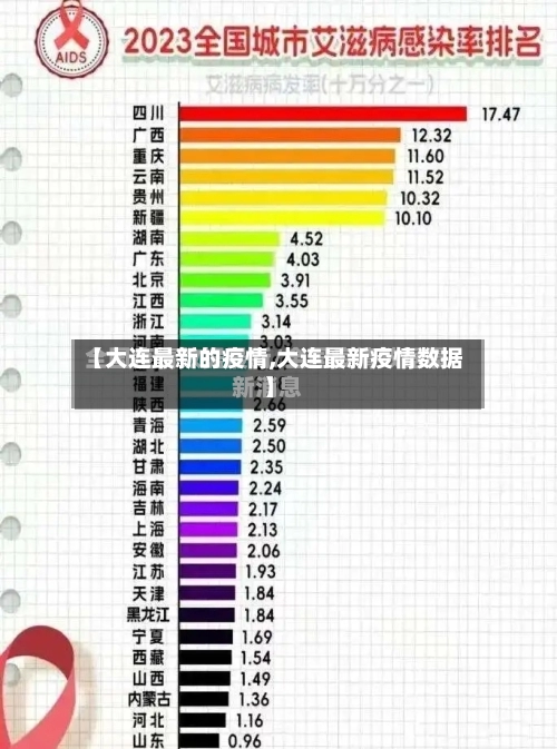 【大连最新的疫情,大连最新疫情数据】