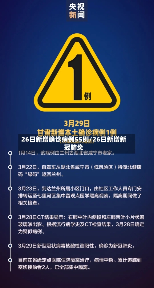26日新增确诊病例55例/26日新增新冠肺炎-第2张图片