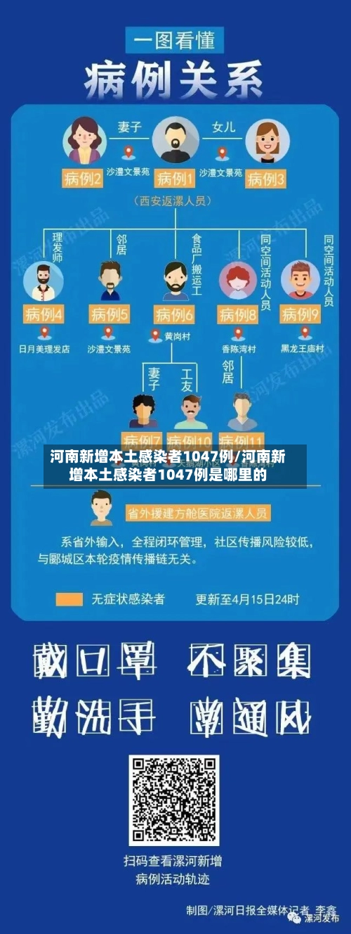 河南新增本土感染者1047例/河南新增本土感染者1047例是哪里的