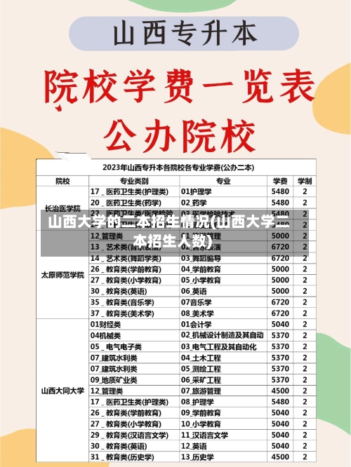 山西大学的二本招生情况(山西大学二本招生人数)