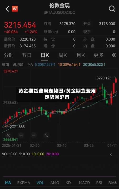 黄金期货费用走势图/黄金期货费用走势图沪市-第2张图片