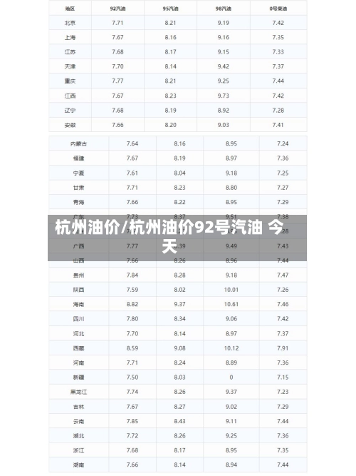 杭州油价/杭州油价92号汽油 今天