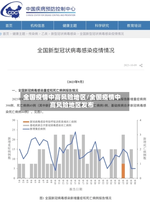 全国疫情中高风险地区/全国疫情中高风险地区发布-第3张图片