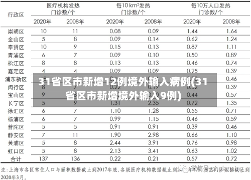 31省区市新增12例境外输入病例(31省区市新增境外输入9例)