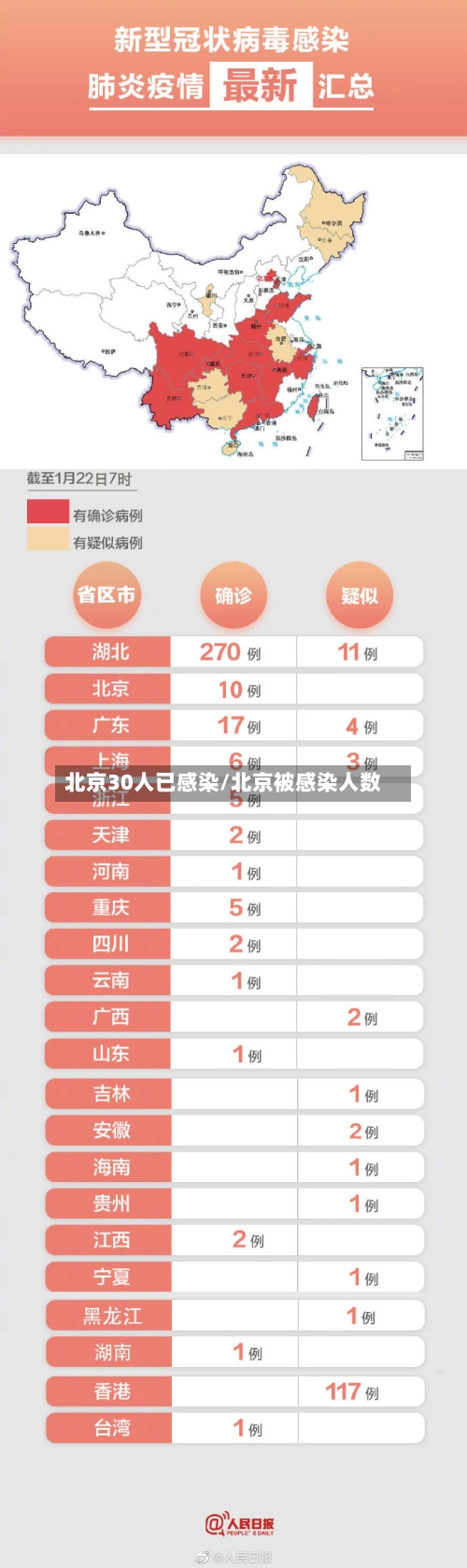 北京30人已感染/北京被感染人数-第2张图片