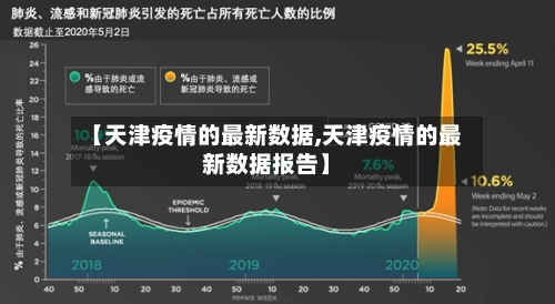 【天津疫情的最新数据,天津疫情的最新数据报告】-第3张图片