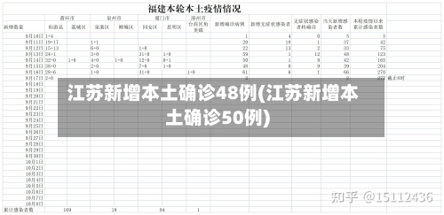 江苏新增本土确诊48例(江苏新增本土确诊50例)