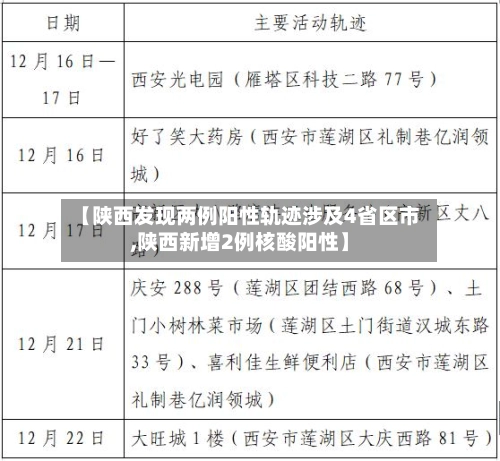 【陕西发现两例阳性轨迹涉及4省区市,陕西新增2例核酸阳性】