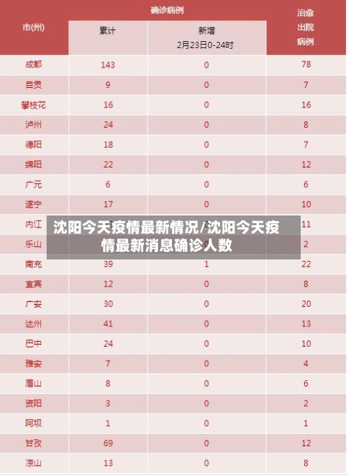 沈阳今天疫情最新情况/沈阳今天疫情最新消息确诊人数-第3张图片
