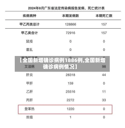 【全国新增确诊病例1886例,全国新增确诊病例情况】-第3张图片