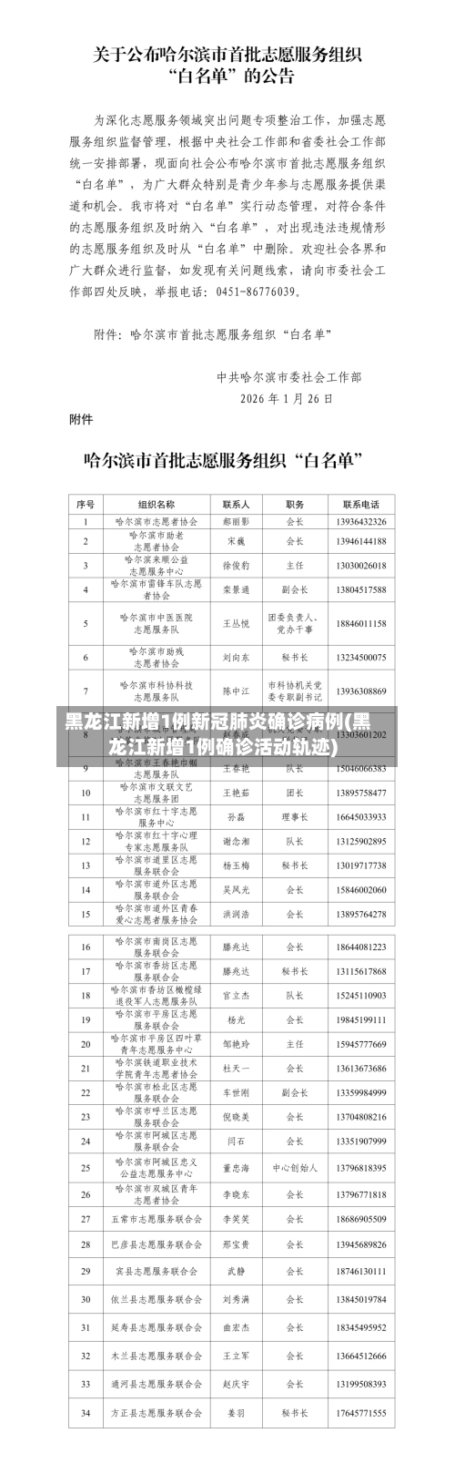 黑龙江新增1例新冠肺炎确诊病例(黑龙江新增1例确诊活动轨迹)