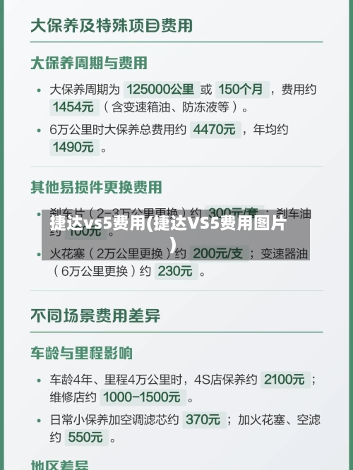 捷达vs5费用(捷达VS5费用图片)-第2张图片