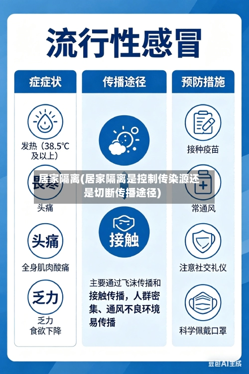 居家隔离(居家隔离是控制传染源还是切断传播途径)-第3张图片