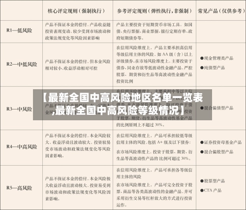 【最新全国中高风险地区名单一览表,最新全国中高风险等级情况】