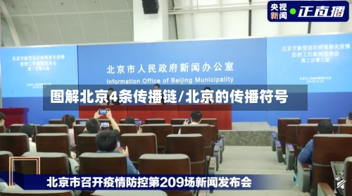 图解北京4条传播链/北京的传播符号