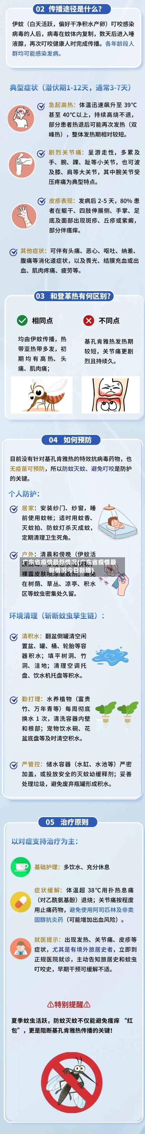 广东省疫情最新情况(广东省疫情最新情况今日新增)