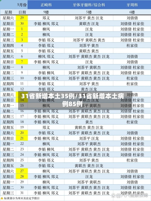 31省新增本土35例/31省新增本土病例85例-第2张图片
