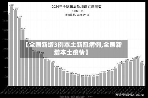 【全国新增3例本土新冠病例,全国新增本土疫情】