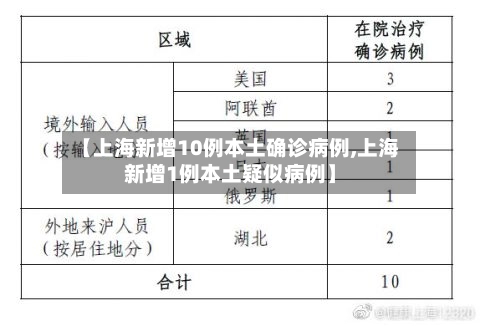 【上海新增10例本土确诊病例,上海新增1例本土疑似病例】