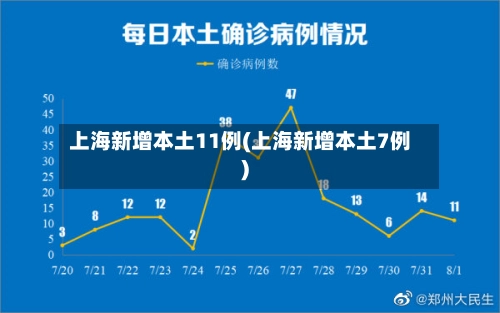 上海新增本土11例(上海新增本土7例)-第2张图片
