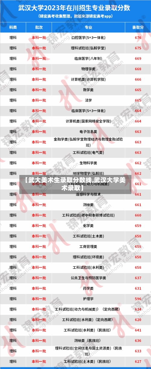 【武大美术生录取分数线,武汉大学美术录取】-第3张图片
