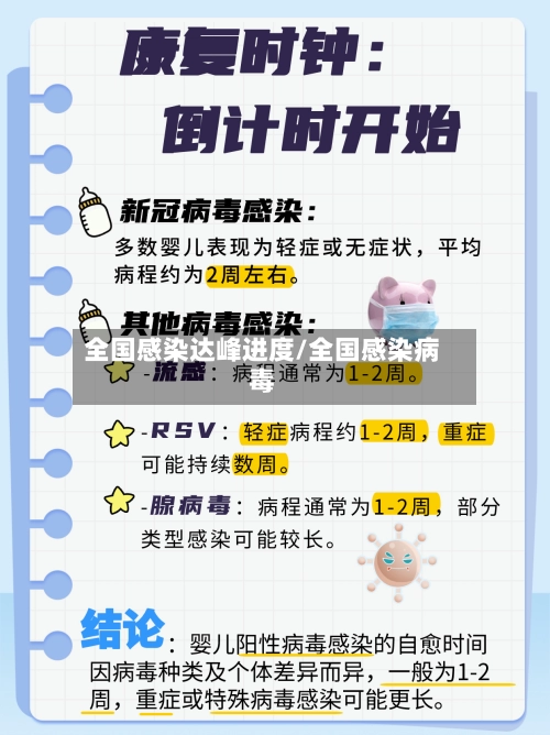 全国感染达峰进度/全国感染病毒
