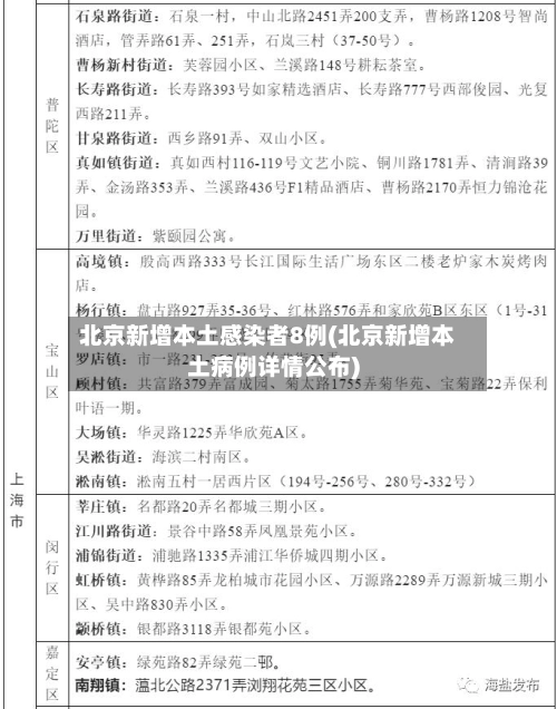 北京新增本土感染者8例(北京新增本土病例详情公布)