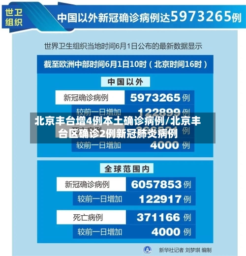 北京丰台增4例本土确诊病例/北京丰台区确诊2例新冠肺炎病例