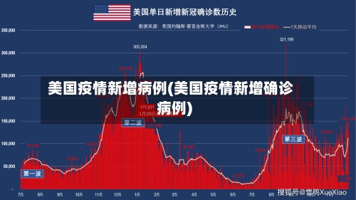 美国疫情新增病例(美国疫情新增确诊病例)-第2张图片